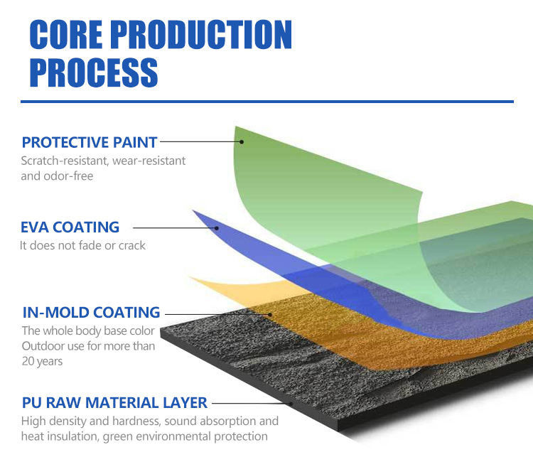 Pu Stone Wall Panel Polyurethane Stone Panel 3D Wall Panel Board Artificial Light Weights Slate Stone