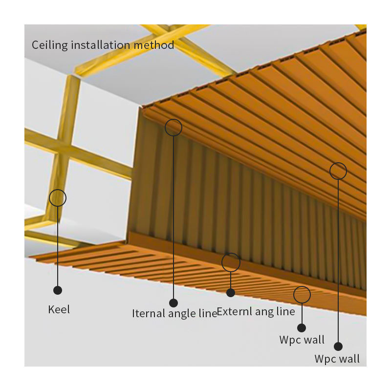 Pabrik Kayu Langsung Dekorasi Rumah Interior Pasokan Waterproof Dinding Interior Wpc Panel Dinding